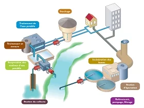 schema-eau